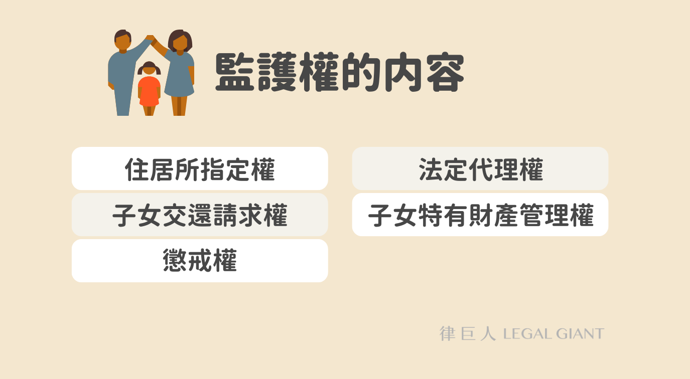 監護權