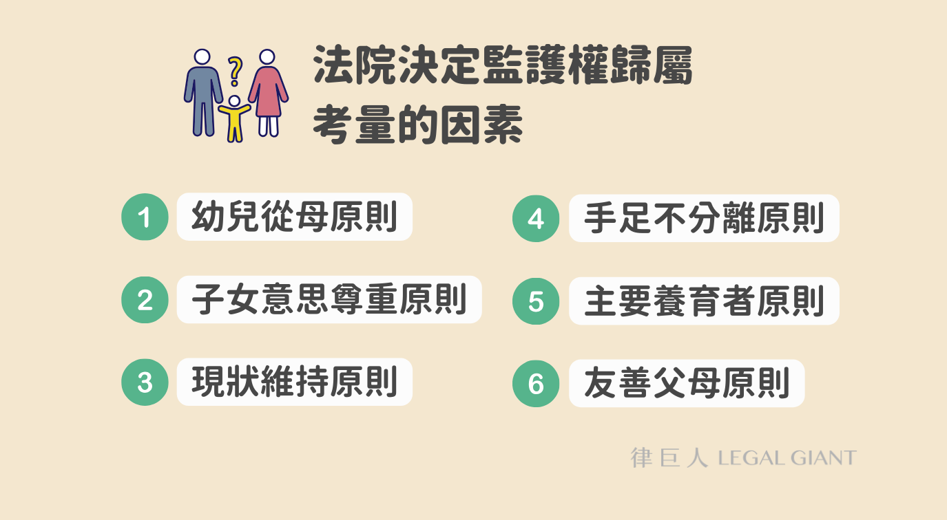 監護權