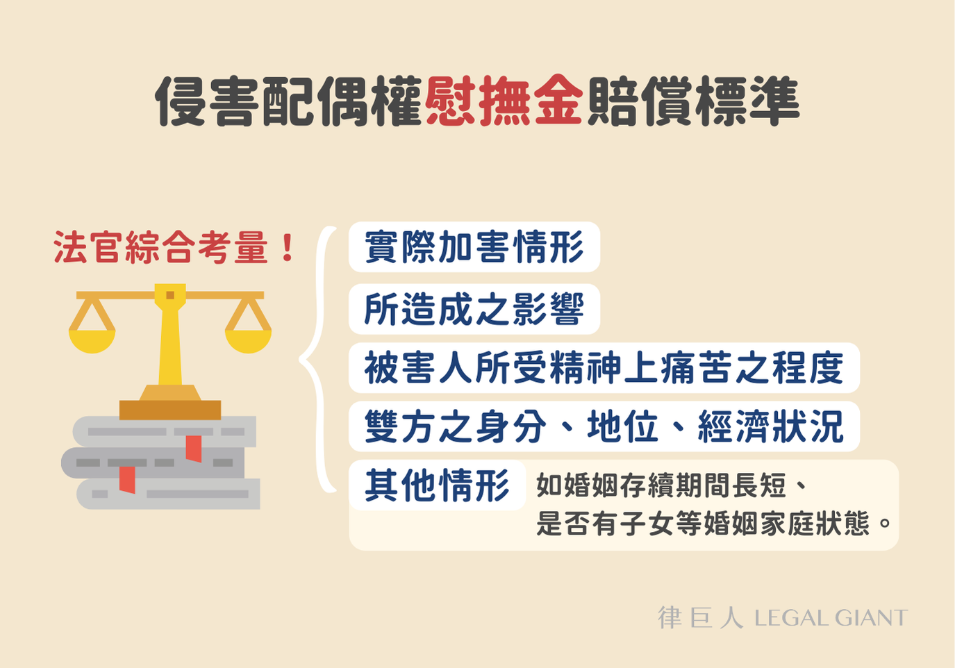 侵害配偶權