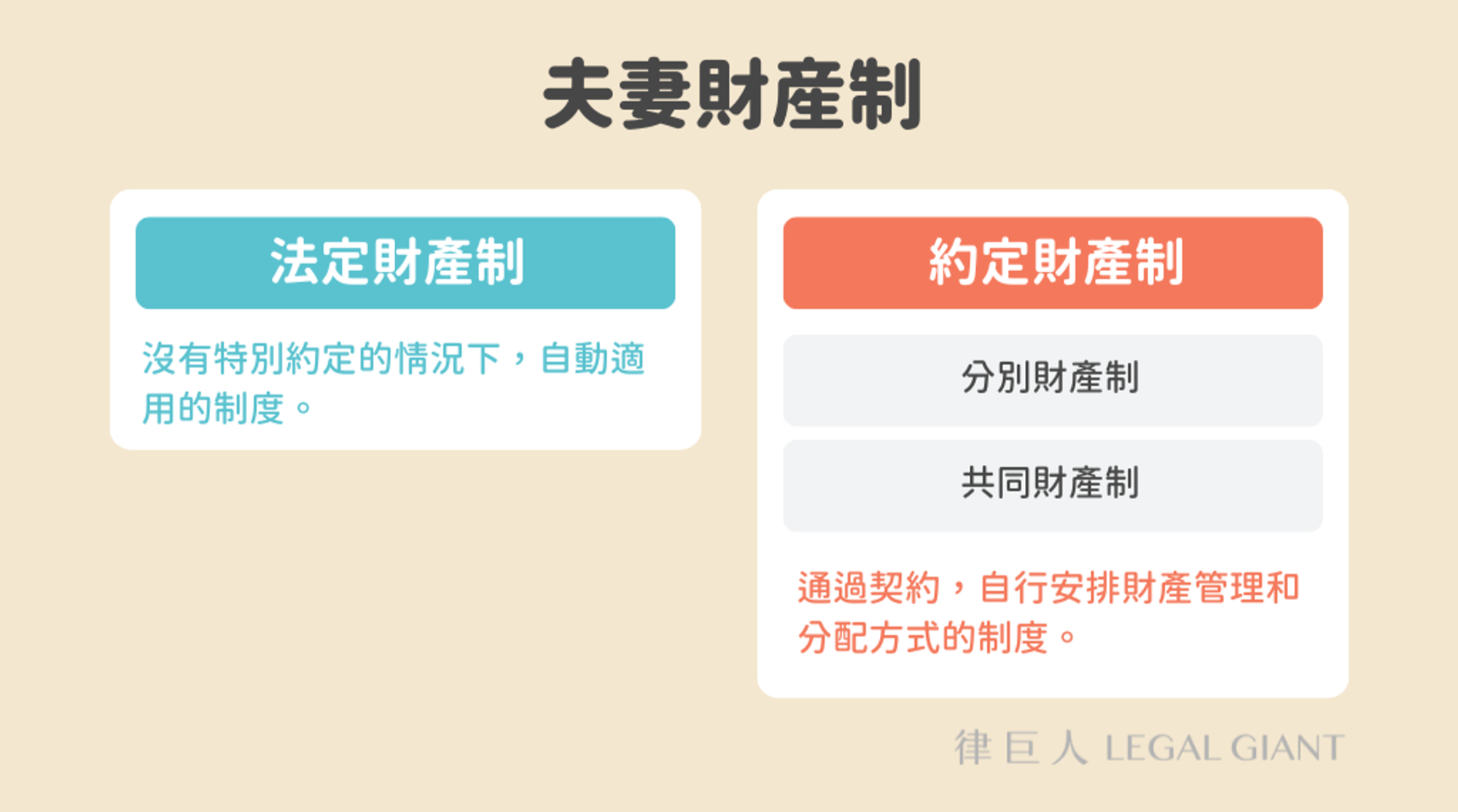 侵害配偶權