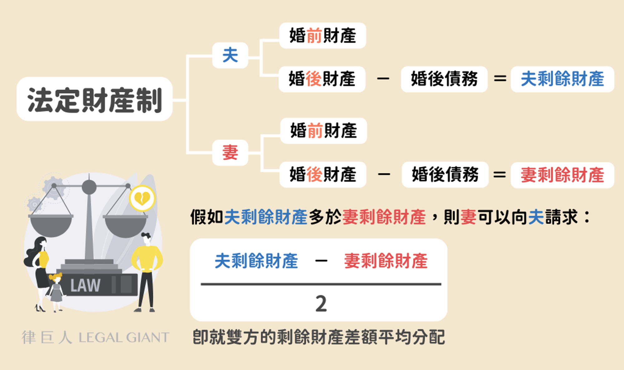 侵害配偶權